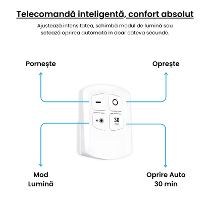 Set 3 Lumini LED cu Telecomandă